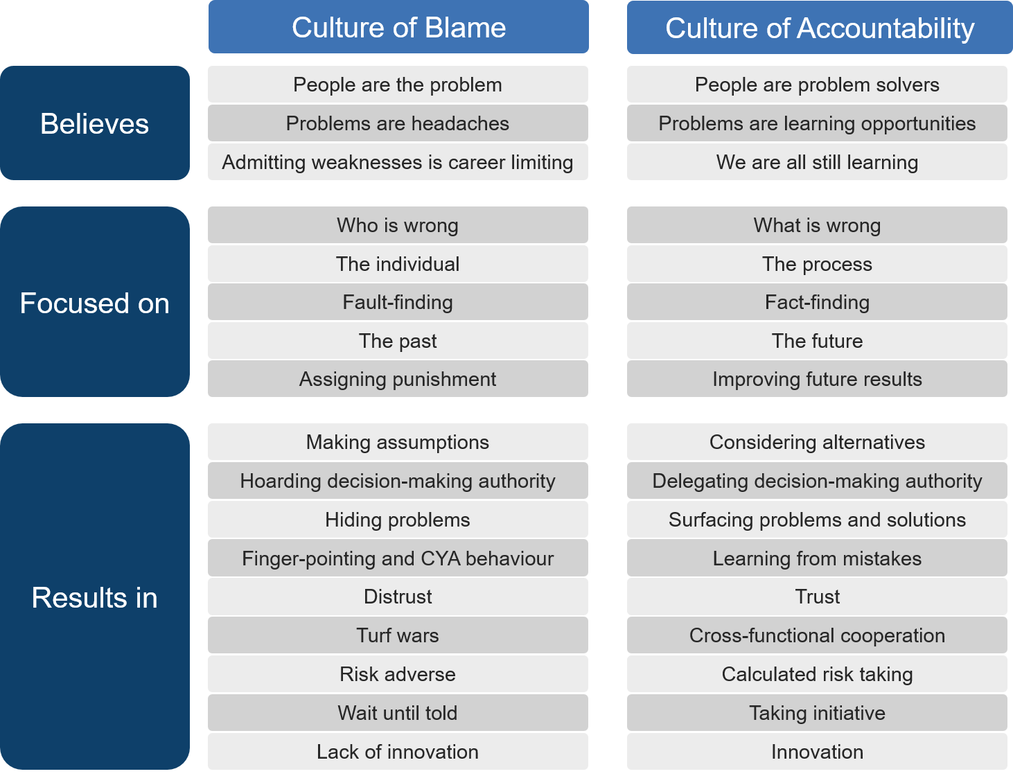 Toxic: Dealing With A Culture Of Blame