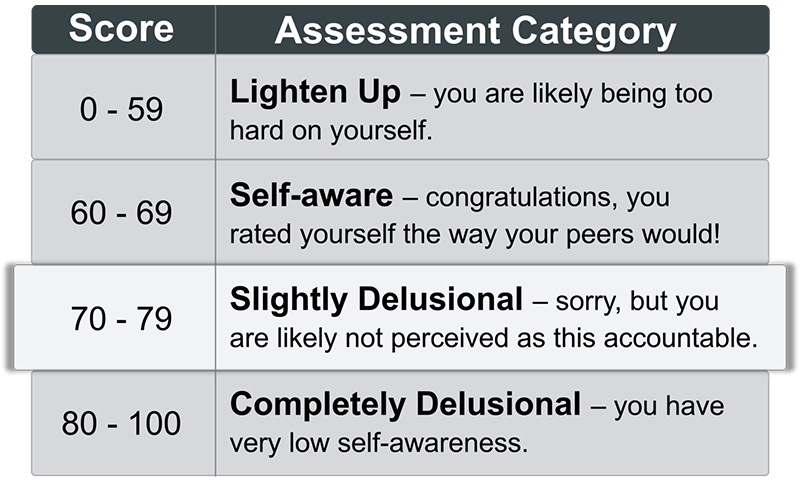 assessment